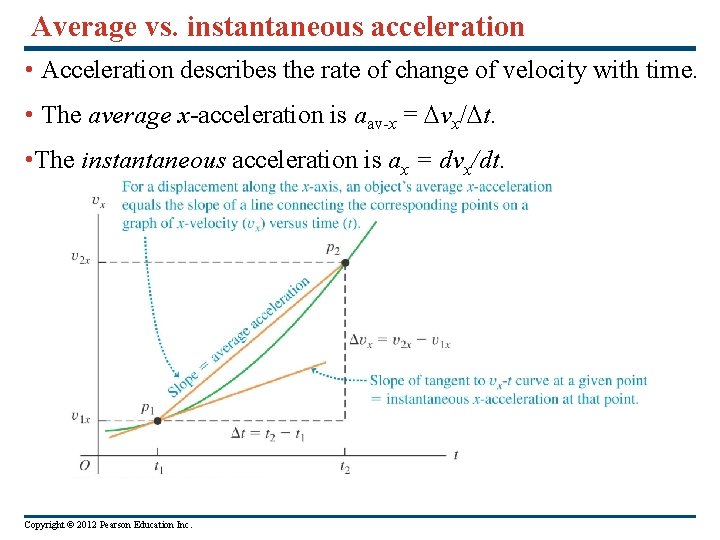 Average vs. instantaneous acceleration • Acceleration describes the rate of change of velocity with