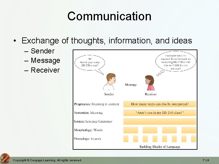 Communication • Exchange of thoughts, information, and ideas – Sender – Message – Receiver