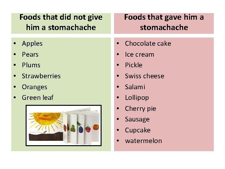 Foods that did not give him a stomachache • • • Apples Pears Plums