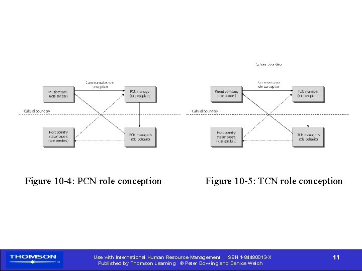 Figure 10 -4: PCN role conception Figure 10 -5: TCN role conception Use with