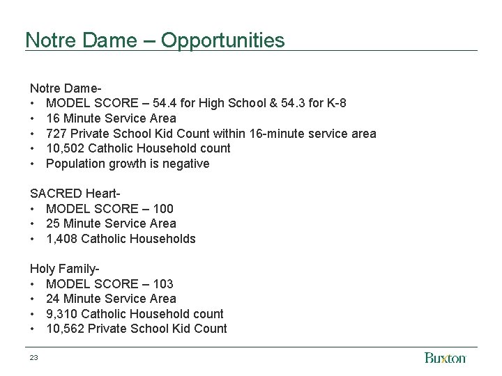 Notre Dame – Opportunities Notre Dame • MODEL SCORE – 54. 4 for High