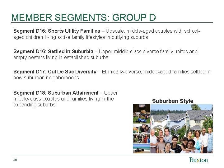 MEMBER SEGMENTS: GROUP D Segment D 15: Sports Utility Families – Upscale, middle-aged couples