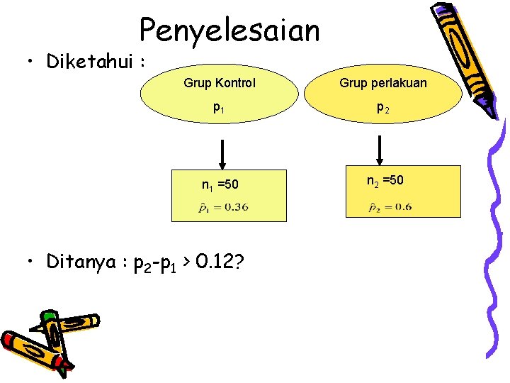 Penyelesaian • Diketahui : Grup Kontrol Grup perlakuan p 1 p 2 n 1