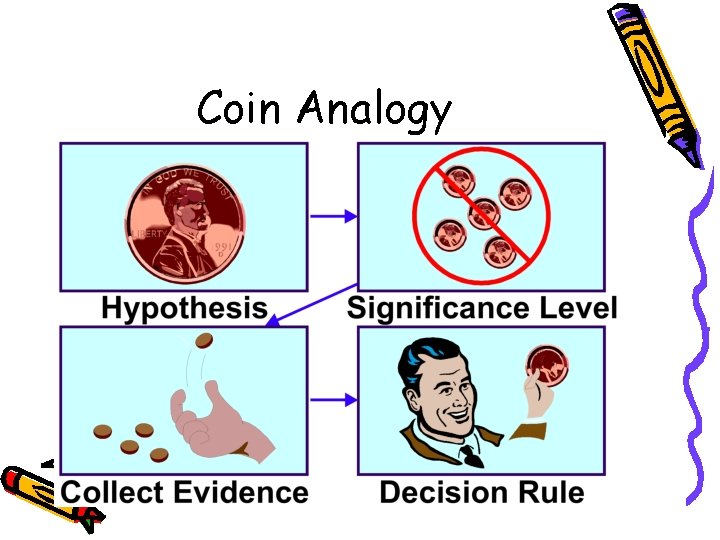 Coin Analogy 