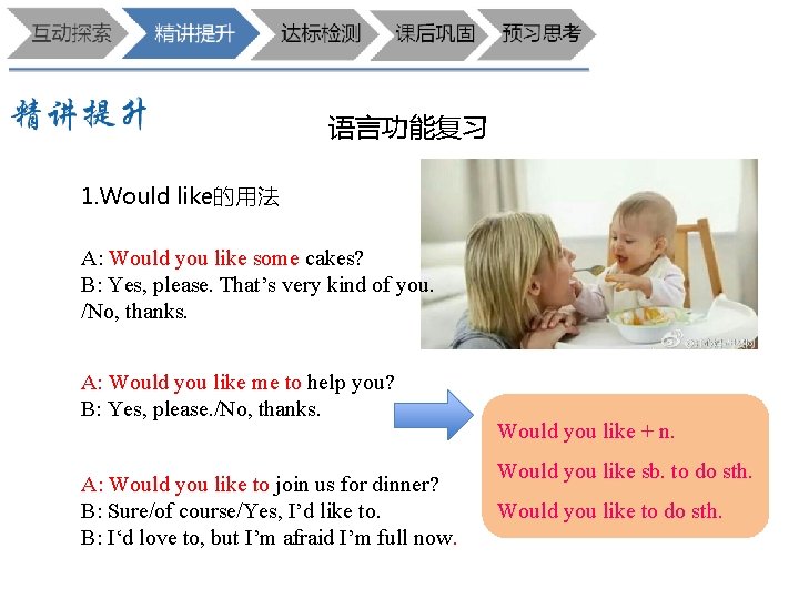 语言功能复习 1. Would like的用法 A: Would you like some cakes? B: Yes, please. That’s