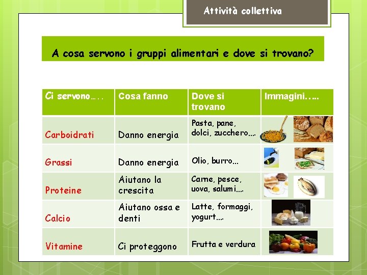 Attività collettiva A cosa servono i gruppi alimentari e dove si trovano? Ci servono….