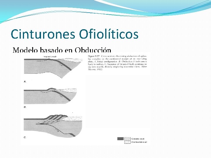 Cinturones Ofiolíticos Modelo basado en Obducción 