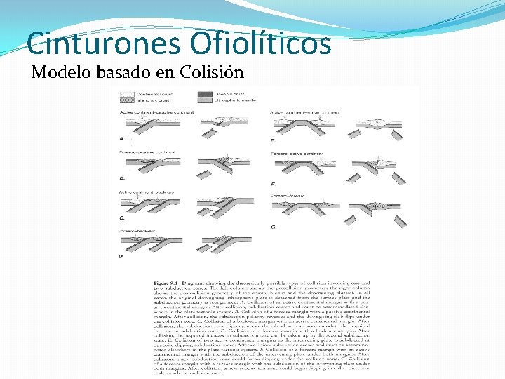 Cinturones Ofiolíticos Modelo basado en Colisión 