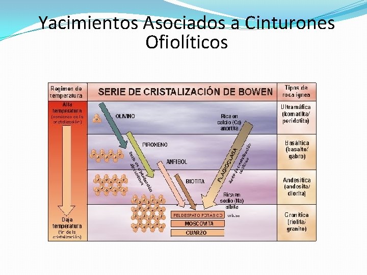 Yacimientos Asociados a Cinturones Ofiolíticos 