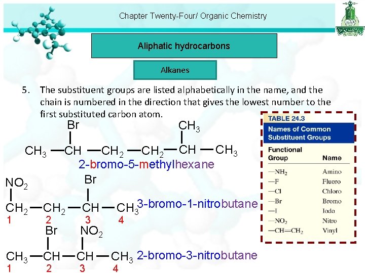 Chapter Twenty-Four/ Organic Chemistry Aliphatic hydrocarbons Alkanes 5. The substituent groups are listed alphabetically