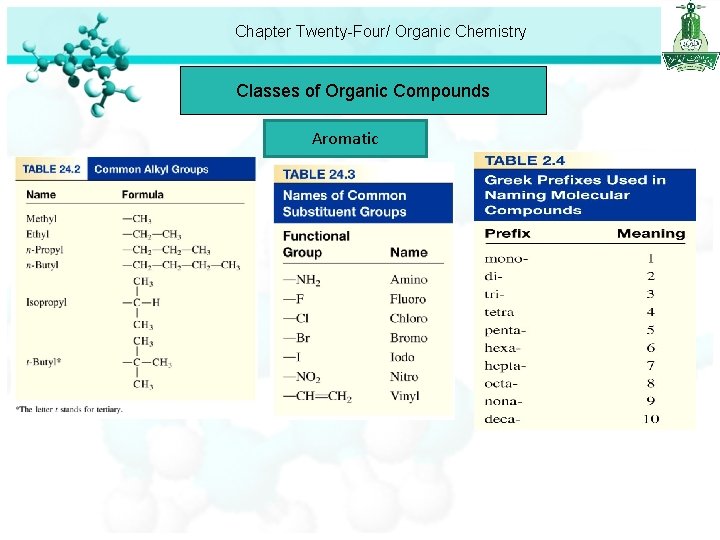 Chapter Twenty-Four/ Organic Chemistry Classes of Organic Compounds Aromatic 