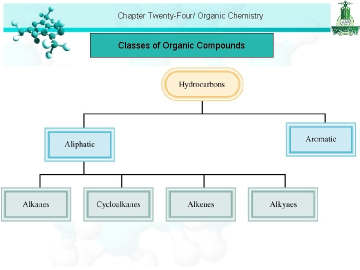 Chapter Twenty-Four/ Organic Chemistry Classes of Organic Compounds 