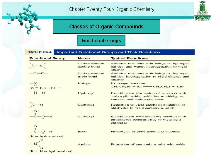 Chapter Twenty-Four/ Organic Chemistry Classes of Organic Compounds Functional Groups 