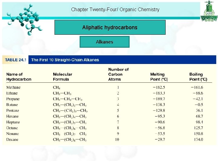 Chapter Twenty-Four/ Organic Chemistry Aliphatic hydrocarbons Alkanes 