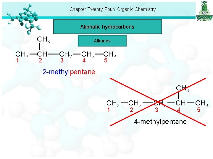 Chapter Twenty-Four/ Organic Chemistry Aliphatic hydrocarbons CH 3 1 CH 2 Alkanes CH 2