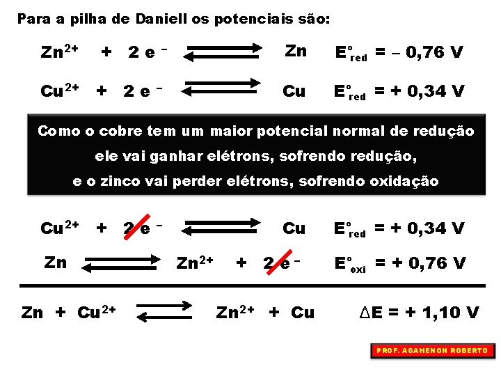 Para a pilha de Daniell os potenciais são: Zn 2+ + 2 e Cu