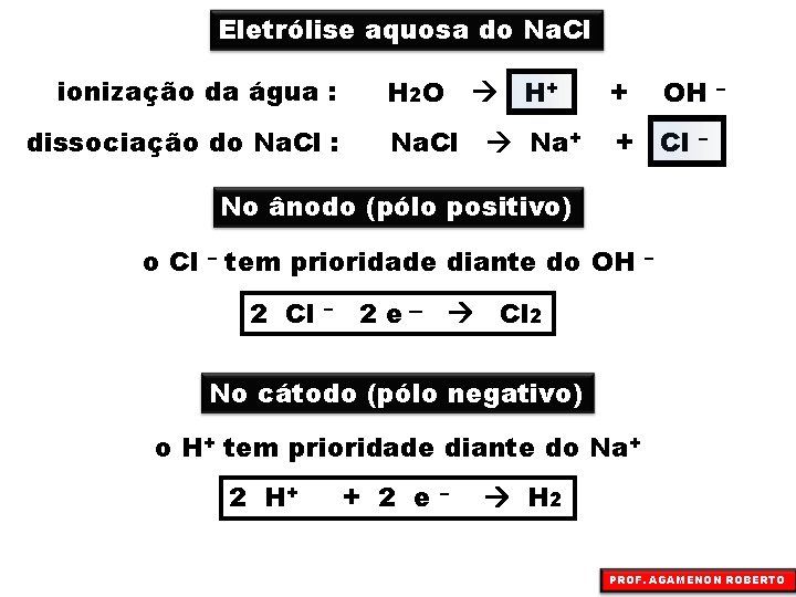 Eletrólise aquosa do Na. Cl ionização da água : dissociação do Na. Cl :