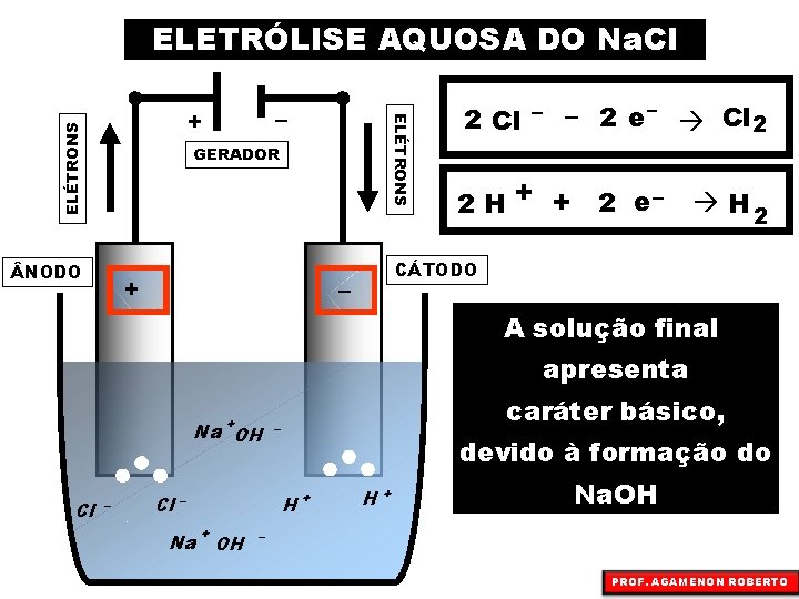 ELETRÓLISE AQUOSA DO Na. Cl ELÉTRONS – + GERADOR NODO + 2 Cl –