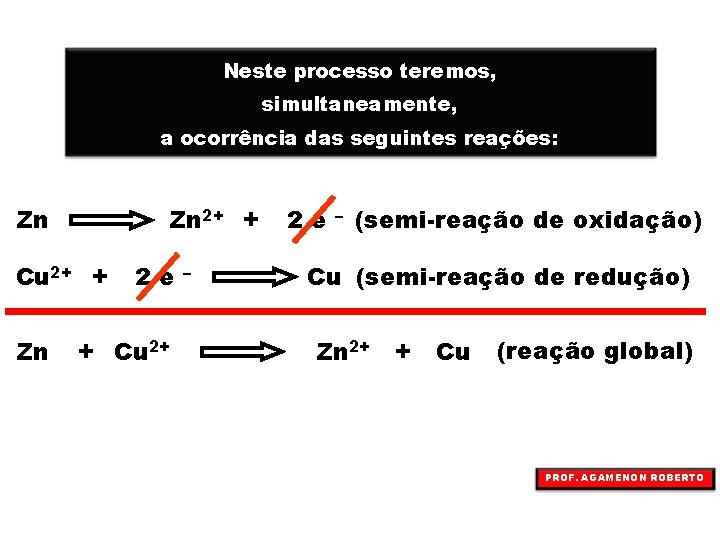 Neste processo teremos, simultaneamente, a ocorrência das seguintes reações: Zn Zn 2+ + Cu