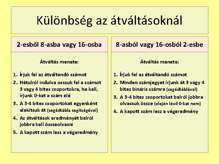 Különbség az átváltásoknál 2 -esből 8 -asba vagy 16 -osba 8 -asból vagy 16