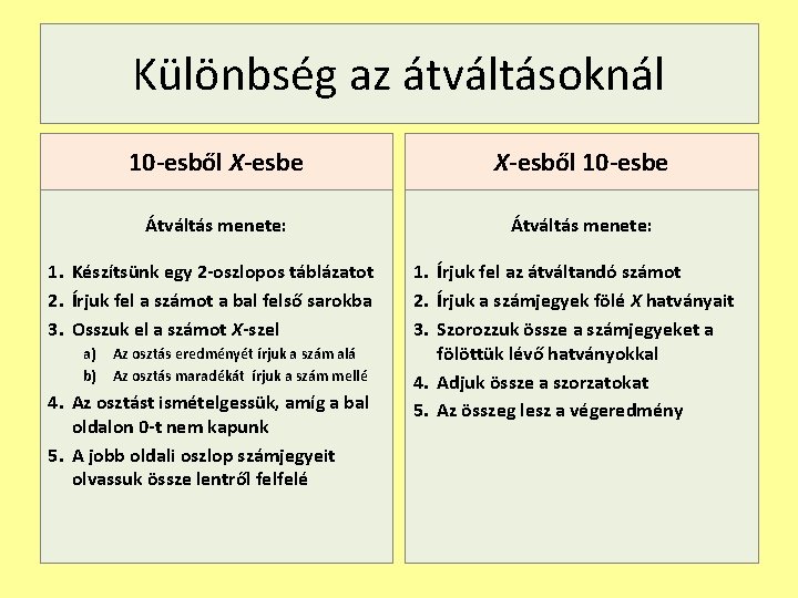 Különbség az átváltásoknál 10 -esből X-esbe X-esből 10 -esbe Átváltás menete: 1. Készítsünk egy