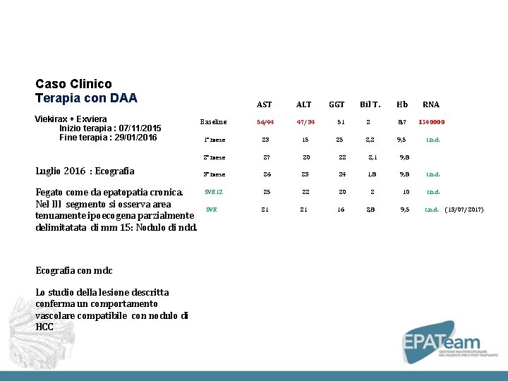 Caso Clinico Terapia con DAA Viekirax + Exviera Inizio terapia : 07/11/2015 Fine terapia Caso Clinico Terapia con DAA Viekirax + Exviera Inizio terapia : 07/11/2015 Fine terapia