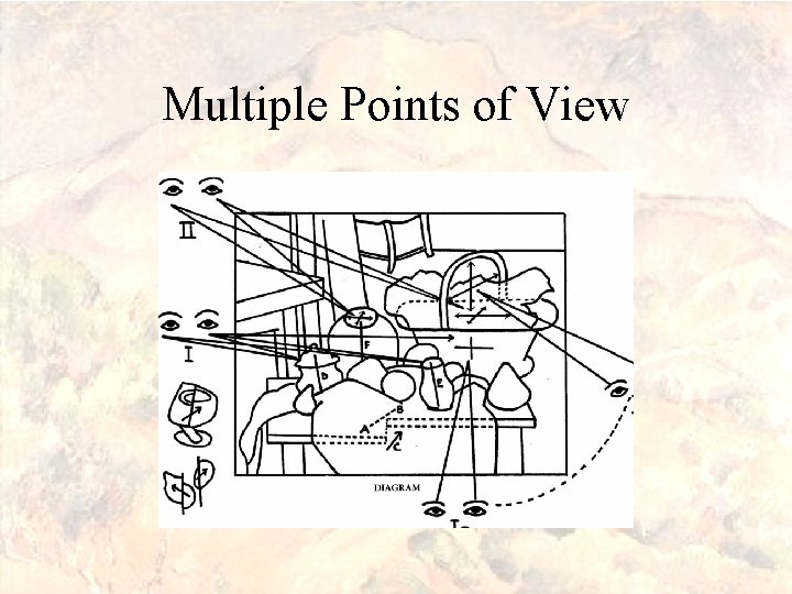 Multiple Points of View 