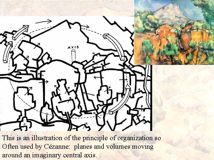 This is an illustration of the principle of organization so Often used by Cézanne: