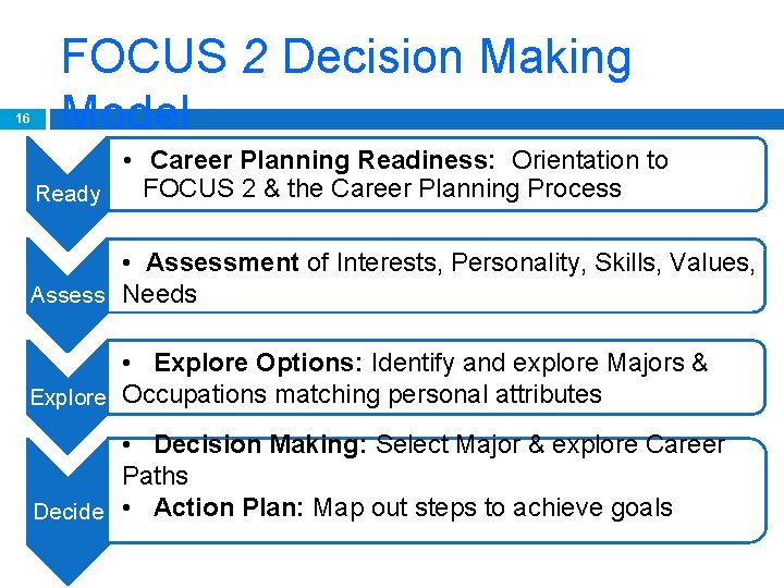 16 FOCUS 2 Decision Making Model • Career Planning Readiness: Orientation to FOCUS 2