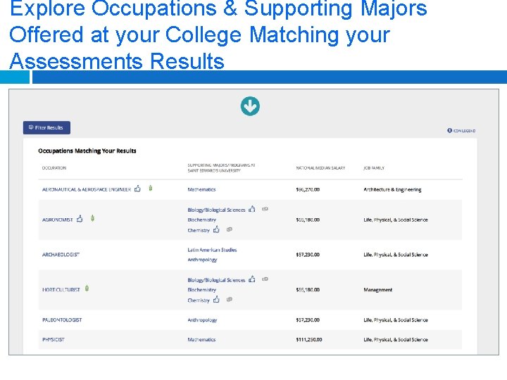 Explore Occupations & Supporting Majors Offered at your College Matching your Assessments Results 