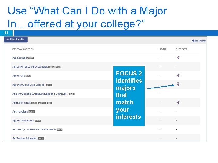 Use “What Can I Do with a Major In…offered at your college? ” 31
