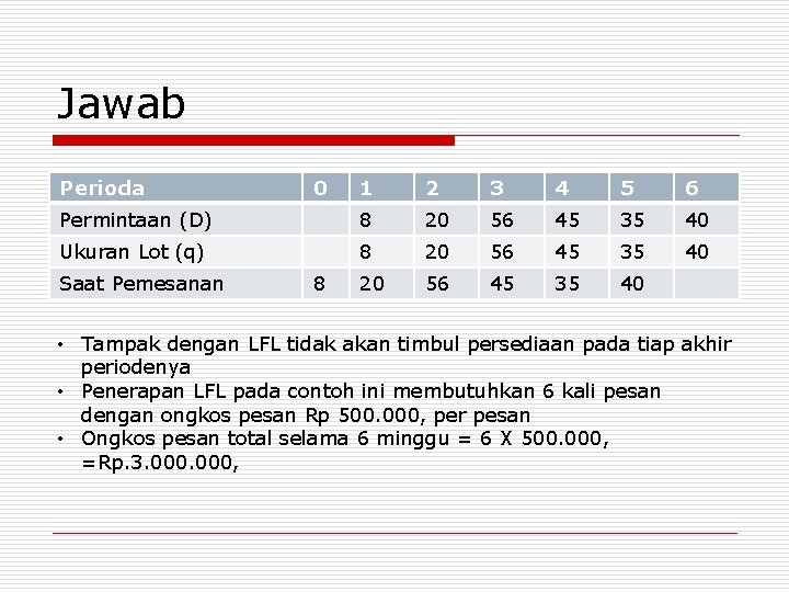Jawab Perioda 1 2 3 4 5 6 Permintaan (D) 8 20 56 45