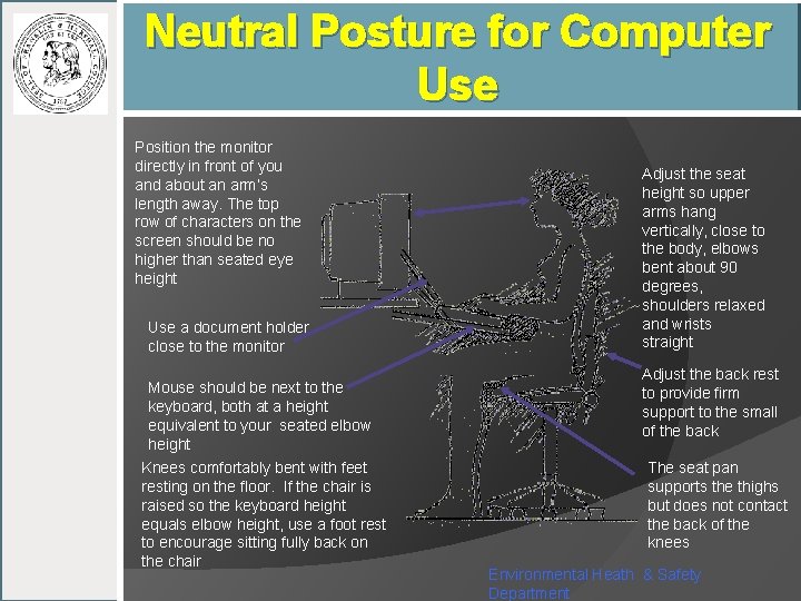 Neutral Posture for Computer Use Position the monitor directly in front of you and