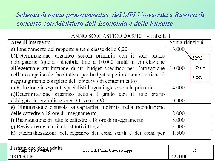 Schema di piano programmatico del MPI Università e Ricerca di concerto con Ministero dell’Economia