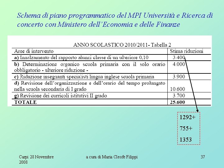 Schema di piano programmatico del MPI Università e Ricerca di concerto con Ministero dell’Economia