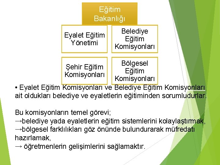 Eğitim Bakanlığı Eyalet Eğitim Yönetimi Belediye Eğitim Komisyonları Bölgesel Eğitim Komisyonları • Eyalet Eğitim