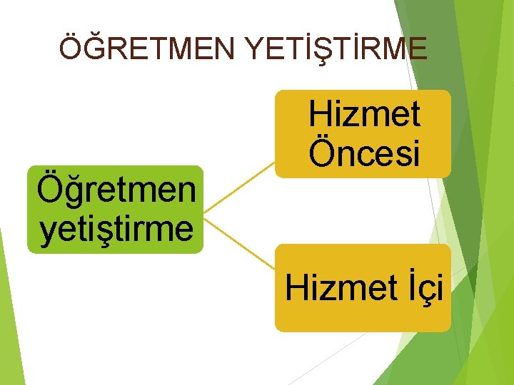 ÖĞRETMEN YETİŞTİRME Öğretmen yetiştirme Hizmet Öncesi Hizmet İçi 