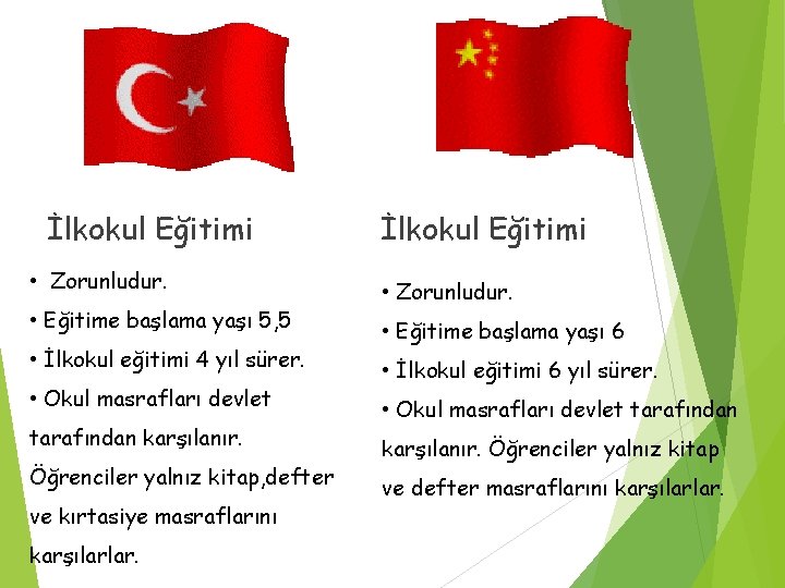 İlkokul Eğitimi • Zorunludur. • Eğitime başlama yaşı 5, 5 • İlkokul eğitimi 4