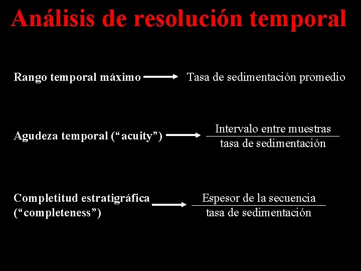 Análisis de resolución temporal Rango temporal máximo Agudeza temporal (“acuity”) Completitud estratigráfica (“completeness”) Tasa