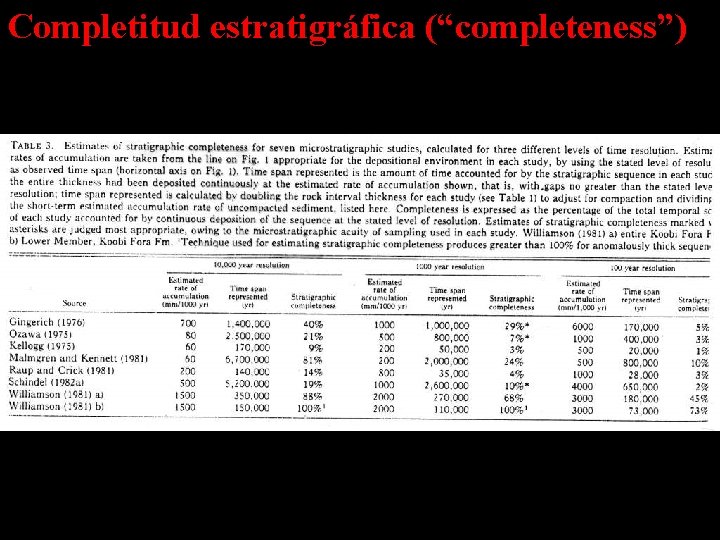 Completitud estratigráfica (“completeness”) 