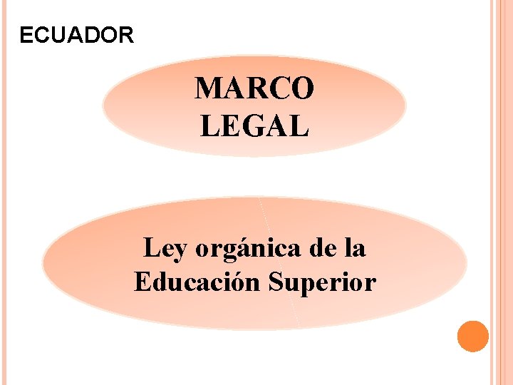 ECUADOR MARCO LEGAL Ley orgánica de la Educación Superior 