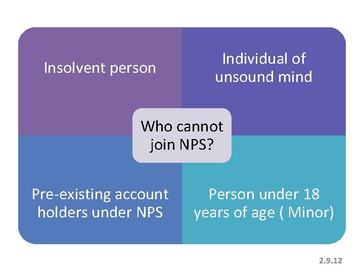 Insolvent person Individual of unsound mind Who cannot join NPS? Pre-existing account holders under Insolvent person Individual of unsound mind Who cannot join NPS? Pre-existing account holders under
