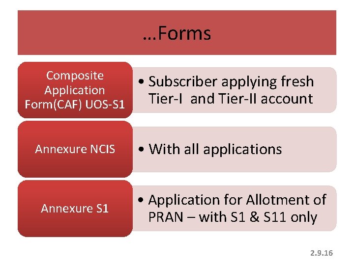 …Forms Composite Application Form(CAF) UOS-S 1 Annexure NCIS Annexure S 1 • Subscriber applying …Forms Composite Application Form(CAF) UOS-S 1 Annexure NCIS Annexure S 1 • Subscriber applying