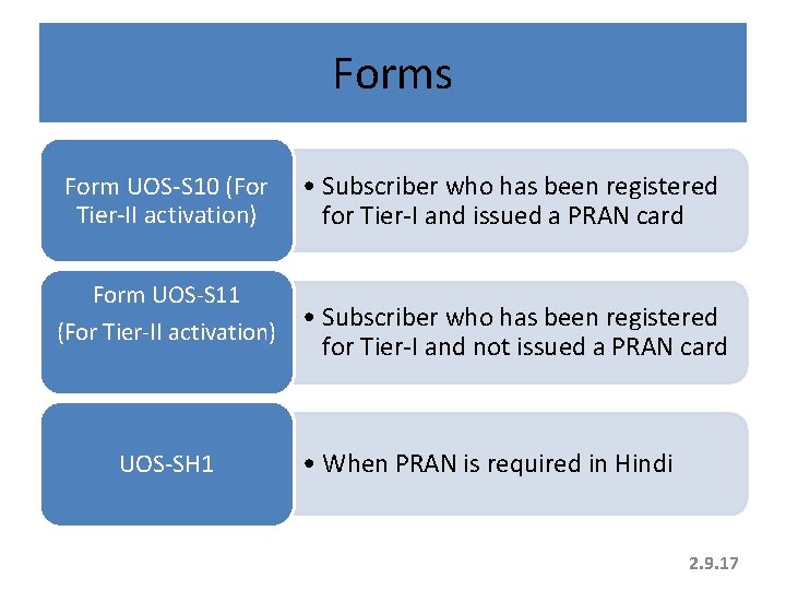 Forms Form UOS-S 10 (For Tier-II activation) Form UOS-S 11 (For Tier-II activation) UOS-SH Forms Form UOS-S 10 (For Tier-II activation) Form UOS-S 11 (For Tier-II activation) UOS-SH