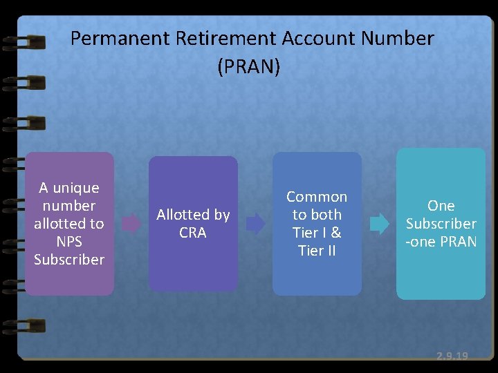 Permanent Retirement Account Number (PRAN) A unique number allotted to NPS Subscriber Allotted by Permanent Retirement Account Number (PRAN) A unique number allotted to NPS Subscriber Allotted by