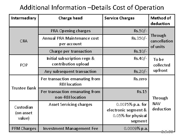Additional Information –Details Cost of Operation Intermediary CRA POP Trustee Bank Custodian (on asset Additional Information –Details Cost of Operation Intermediary CRA POP Trustee Bank Custodian (on asset