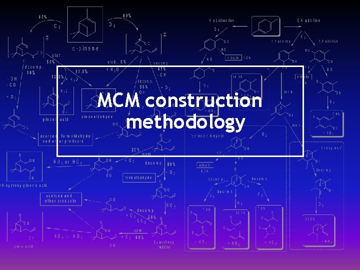 MCM construction methodology 