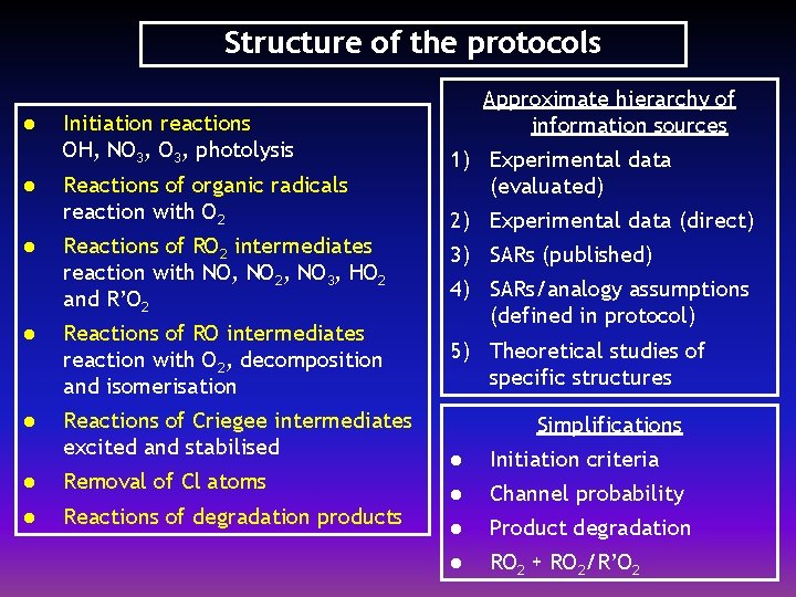 Structure of the protocols l l l Initiation reactions OH, NO 3, photolysis Reactions