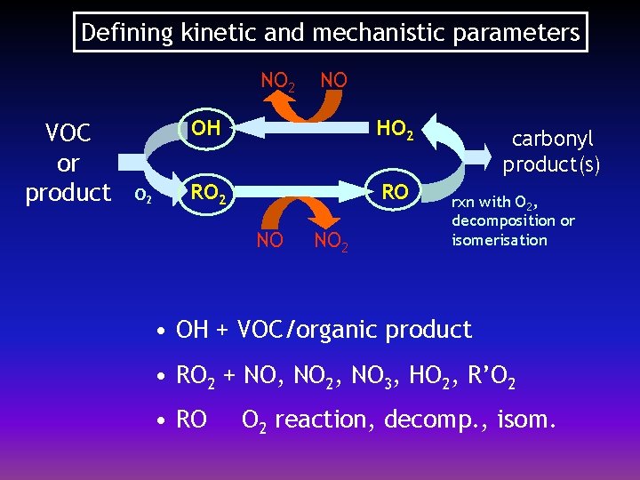 Defining kinetic and mechanistic parameters NO 2 VOC or product O 2 NO OH