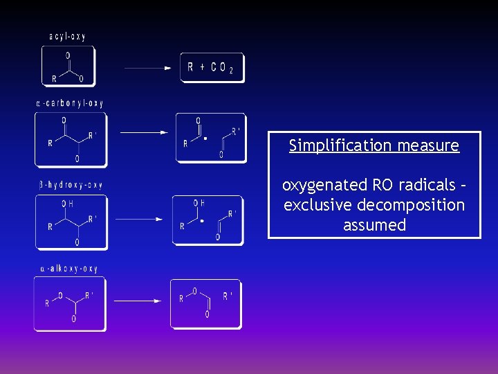 Simplification measure oxygenated RO radicals – exclusive decomposition assumed 